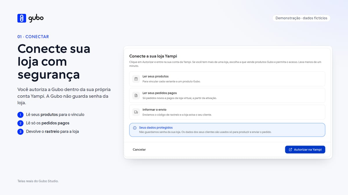 Tela de demonstração da etapa Conectar loja do Gubo Studio para a Yampi, com as permissões ler produtos, ler pedidos pagos e informar o envio