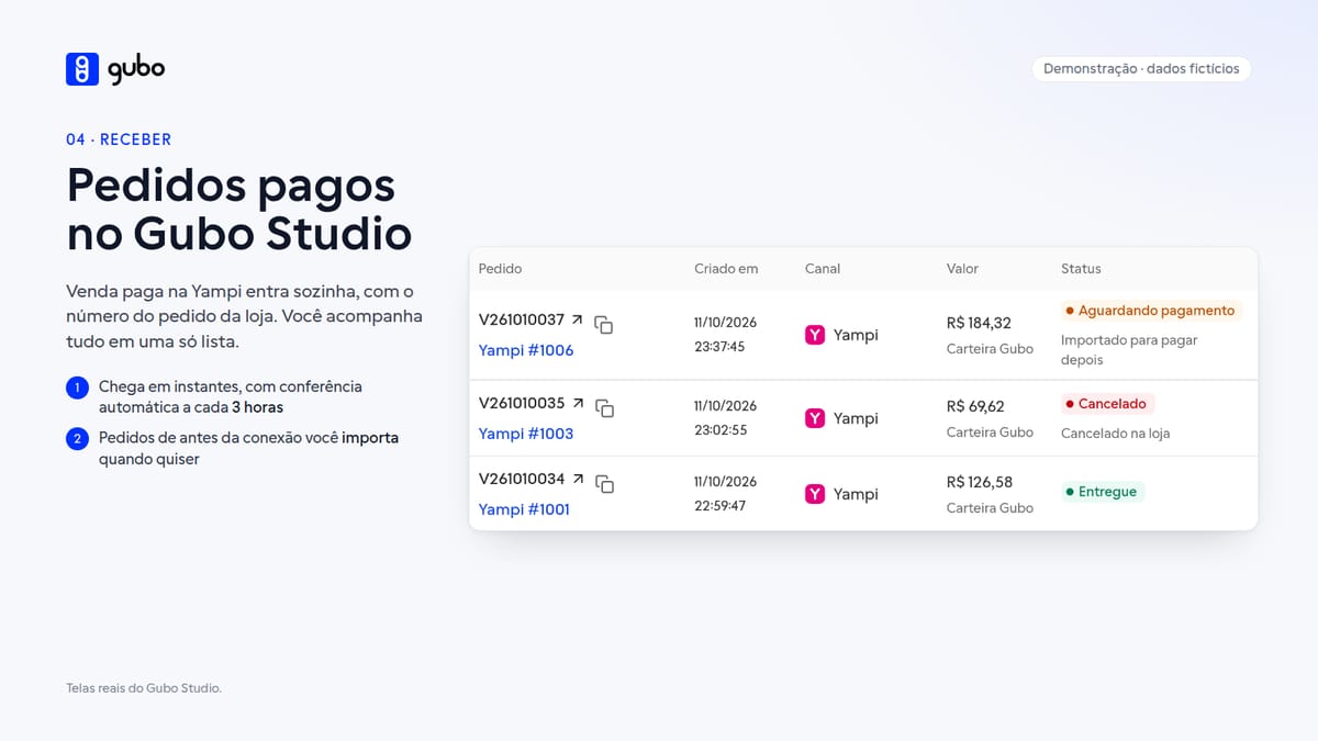 Tela de demonstração da lista de pedidos pagos vindos da Yampi no Gubo Studio, com dados fictícios