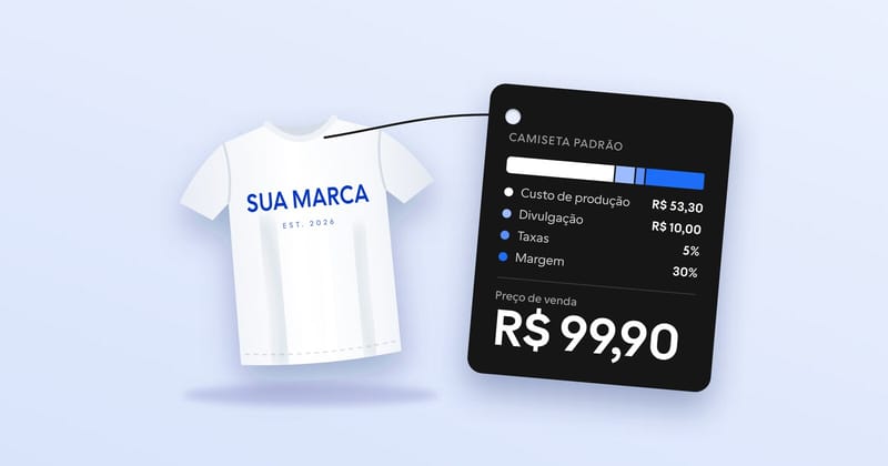 Ilustração de uma camiseta branca estampada com uma tag de preço que soma custo de produção de R$ 53,30, divulgação de R$ 10,00, taxas de 5% e margem de 30%, chegando a R$ 99,90